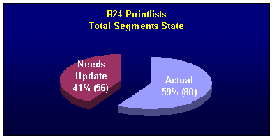 R24 Pointlists Segments State
