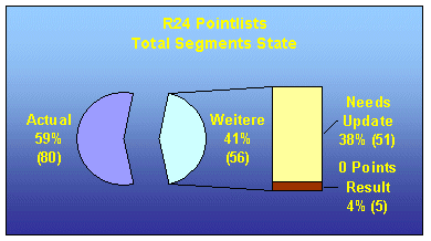 R24 Pointlists Segments State (2)