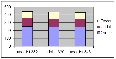 R24 Nodelist regression